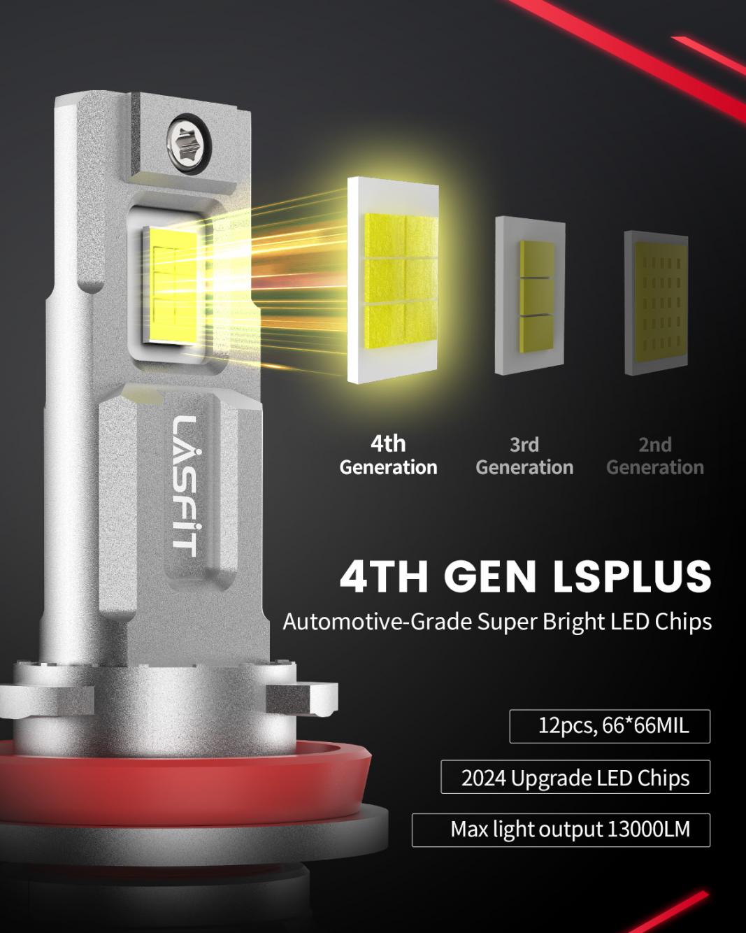 2024 Upgraded 4th-Gen LSplus Series | BRIGHTEST &amp; STABLEST-1-4th-gen-lsplus-brightness-jpg
